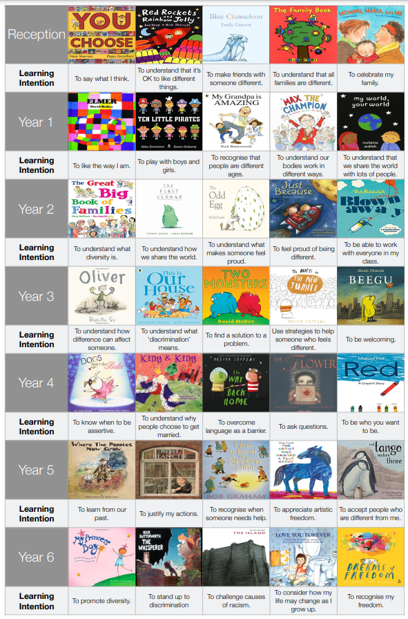 Books that encourage positive and guided discussion of the protected characteristics.